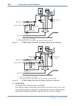 Предварительный просмотр 17 страницы YOKOGAWA TB830D User Manual