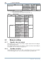 Предварительный просмотр 37 страницы YOKOGAWA TB830D User Manual