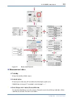 Предварительный просмотр 46 страницы YOKOGAWA TB830D User Manual