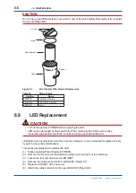 Предварительный просмотр 67 страницы YOKOGAWA TB830D User Manual