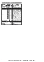 Preview for 5 page of YOKOGAWA TC10 Engineering Manual