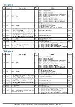 Preview for 29 page of YOKOGAWA TC10 Engineering Manual