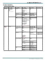 Preview for 57 page of YOKOGAWA TDLS200 User Manual