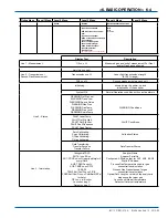 Preview for 60 page of YOKOGAWA TDLS200 User Manual