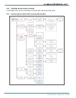 Preview for 93 page of YOKOGAWA TDLS200 User Manual