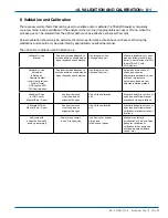 Preview for 101 page of YOKOGAWA TDLS200 User Manual