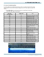 Preview for 127 page of YOKOGAWA TDLS200 User Manual