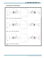 Preview for 129 page of YOKOGAWA TDLS200 User Manual