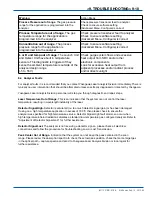 Preview for 135 page of YOKOGAWA TDLS200 User Manual