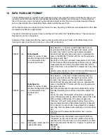 Preview for 136 page of YOKOGAWA TDLS200 User Manual