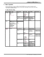 Preview for 31 page of YOKOGAWA TDLS220 User Manual