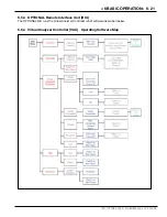 Preview for 51 page of YOKOGAWA TDLS220 User Manual