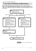 Preview for 17 page of YOKOGAWA TM20 User Manual