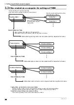 Preview for 35 page of YOKOGAWA TM20 User Manual