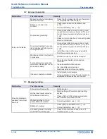 Preview for 52 page of YOKOGAWA Total Insight series Quick Reference Instruction Manual