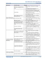 Preview for 53 page of YOKOGAWA Total Insight series Quick Reference Instruction Manual