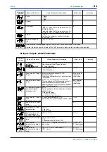 Preview for 44 page of YOKOGAWA UM330 User Manual