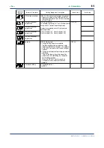 Preview for 45 page of YOKOGAWA UM330 User Manual