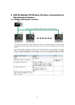 Preview for 3 page of YOKOGAWA UM33A/S006 User Manual