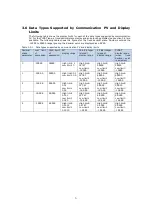 Preview for 6 page of YOKOGAWA UM33A/S006 User Manual