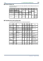 Preview for 64 page of YOKOGAWA UP350 Instruction Manual