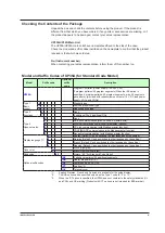 Предварительный просмотр 8 страницы YOKOGAWA UP35A User Manual