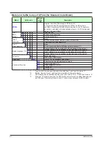 Предварительный просмотр 9 страницы YOKOGAWA UP35A User Manual