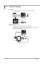 Предварительный просмотр 25 страницы YOKOGAWA UP35A User Manual