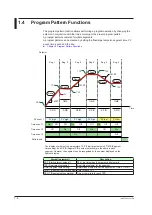 Предварительный просмотр 27 страницы YOKOGAWA UP35A User Manual