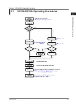 Предварительный просмотр 36 страницы YOKOGAWA UP35A User Manual