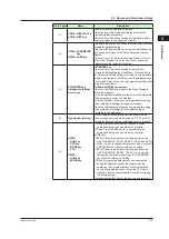 Предварительный просмотр 42 страницы YOKOGAWA UP35A User Manual