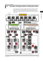 Предварительный просмотр 48 страницы YOKOGAWA UP35A User Manual