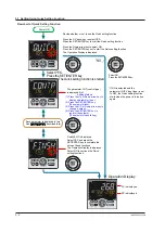 Предварительный просмотр 57 страницы YOKOGAWA UP35A User Manual