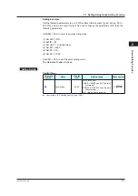 Предварительный просмотр 58 страницы YOKOGAWA UP35A User Manual