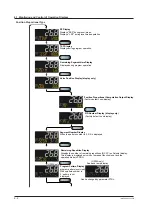 Предварительный просмотр 65 страницы YOKOGAWA UP35A User Manual