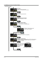 Предварительный просмотр 67 страницы YOKOGAWA UP35A User Manual