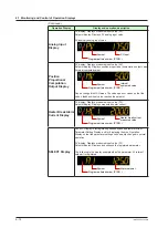 Предварительный просмотр 73 страницы YOKOGAWA UP35A User Manual