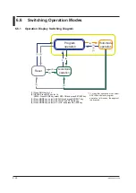 Предварительный просмотр 85 страницы YOKOGAWA UP35A User Manual