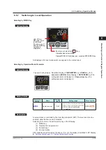 Предварительный просмотр 96 страницы YOKOGAWA UP35A User Manual