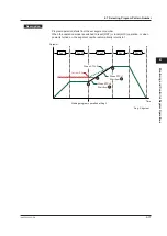 Предварительный просмотр 98 страницы YOKOGAWA UP35A User Manual