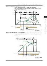 Предварительный просмотр 104 страницы YOKOGAWA UP35A User Manual