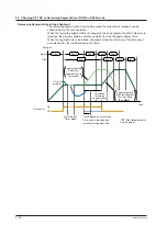 Предварительный просмотр 105 страницы YOKOGAWA UP35A User Manual