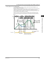 Предварительный просмотр 106 страницы YOKOGAWA UP35A User Manual