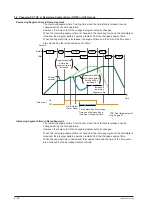 Предварительный просмотр 107 страницы YOKOGAWA UP35A User Manual