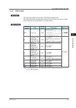 Предварительный просмотр 126 страницы YOKOGAWA UP35A User Manual