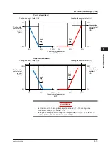 Предварительный просмотр 130 страницы YOKOGAWA UP35A User Manual