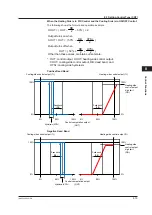 Предварительный просмотр 132 страницы YOKOGAWA UP35A User Manual