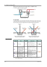 Предварительный просмотр 133 страницы YOKOGAWA UP35A User Manual