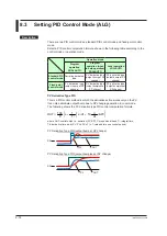 Предварительный просмотр 135 страницы YOKOGAWA UP35A User Manual