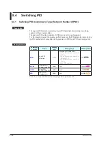 Предварительный просмотр 137 страницы YOKOGAWA UP35A User Manual